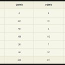 가야 3 이미지