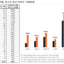 성북32 뉴시스
