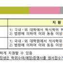 동덕여자대학교 일반대학원 네이버블로그