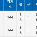 염경엽이 전 SK, 현 SSG 팬들한테 금지어급인 이유 이미지