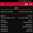 해안관광로 이미지