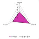 피제이알 파이낸셜뉴스