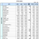 제이엠정보통신 - 중구 송리로38번길 9 | 제이엠정보통신