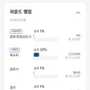 라베스크린골프 이미지