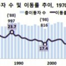 이동-5 네이버블로그