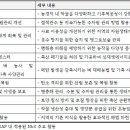 11주차/첨녹과 양다혜/지역사회기반 적응 및 자연기반 해법(기후변화행동연구소) 이미지