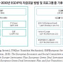 유럽 그린딜의 다단계 거버넌스 시스템(multi-level governing system)과 시사점 이미지