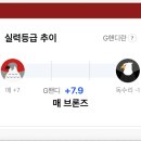 싱글골프존스크린 이미지