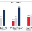 [RNR 여론조사 분석④] 드루킹 여론조작·靑 울산시장 선거개입...정권교체 열망에 불질렀다 이미지