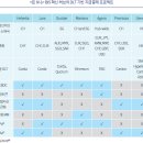 미국 트럼프 신정부 디지털자산시장 정책의 주요 내용 및 국내 시사점 이미지