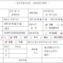 현대카매니저 - 경산시 대경로 672 | 현대카매니저