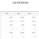 속초시시설관리공단 | [지방 공공기관/공기업 연봉] 속초시 시설관리공단 연봉 (신입사원 초봉/초임)