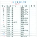 10월 준주성범 쓰기 일정표입니다(안창호신부) 이미지