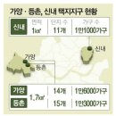 등촌 이미지