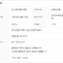 천안신용초등학교 이미지