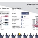 정권 바뀌면 리셋… 월급 짜지, 일은 많지, 보람도 없으니 떠난다[공직 떠나거나] 이미지