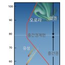 하늘 태양광발전소 이미지