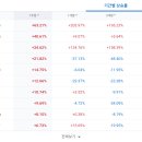 포크기타(주간) 이미지