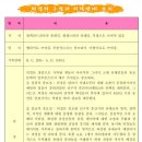 외경의 구성과 저작연대, 가치 이미지