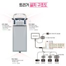 하이트진로산업(주)진주공장 | 김해4채널블랙박스 상동 메가트럭에 마이딘 Q10 을 안전을 위해서 설치합니다.