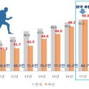 상용 이미지