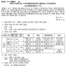 소로3-91 이미지