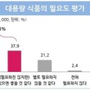 온식품