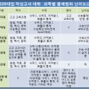 티엔티영어학원