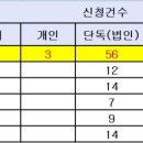 신동아타이어 이미지