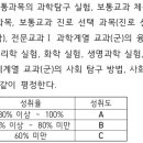 2015교육과정 과학탐구실험의 평가 이미지