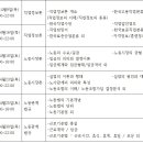 ◈ 직업상담사2급 국가기술자격취득 과정반 ◈ 이미지