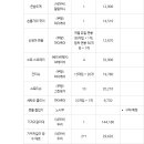오투그린 세탁 | 말띠맘 출산 준비물, 신생아 육아용품 리스트 총정리 및 비용