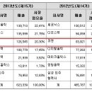 코렌--카메라 모듈이 크게 성장하는 이유와 주가는? 이미지