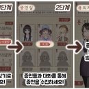소이벤트