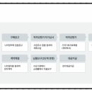 위드행정사사무소 이미지