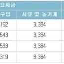 귀농길잡이 – 영농환경소개Ⅱ 이미지