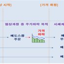 23.12.21 블록딜 거래 과정에서 발생한 불공정거래 행위에 대한 증선위 의결 이미지