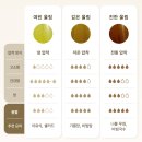 더 림 | 깨울림 저온압착 들기름 솔직후기, 콩나물무침까지 더 고소하게