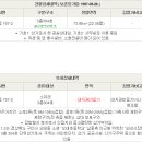 금오대로14길-3 네이버블로그