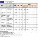 한국소비자원 - 제로음료 품질비교 결과 이미지