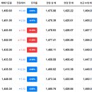 1426 | [환전 기록] 1월 말 달러 환율 1426원 줍줍 성공! 환율 급등 전 메리츠 슈퍼365 환전 후기