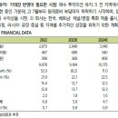 오리온 : "글로벌리 먹히는 " 기업 이미지