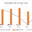 종합화장품 이미지