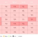 랑체
