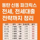 신광부동산공인중개사사무소 이미지