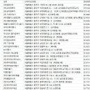 마니또여행 주식회사