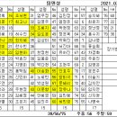 7월2일 팀편성표 이미지