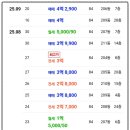 당진호반몽땅부동산중개사무소 네이버블로그