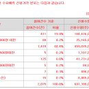 사이냅소프트 24500원(상단) 의무확약 0.35% 2075건 1163대1 이미지