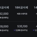 한국감정금거래소감일점